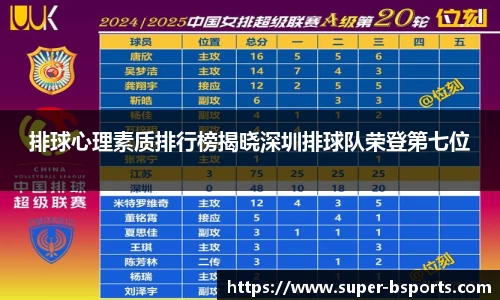 排球心理素质排行榜揭晓深圳排球队荣登第七位