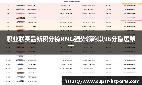 职业联赛最新积分榜RNG强势领跑以96分稳居第一